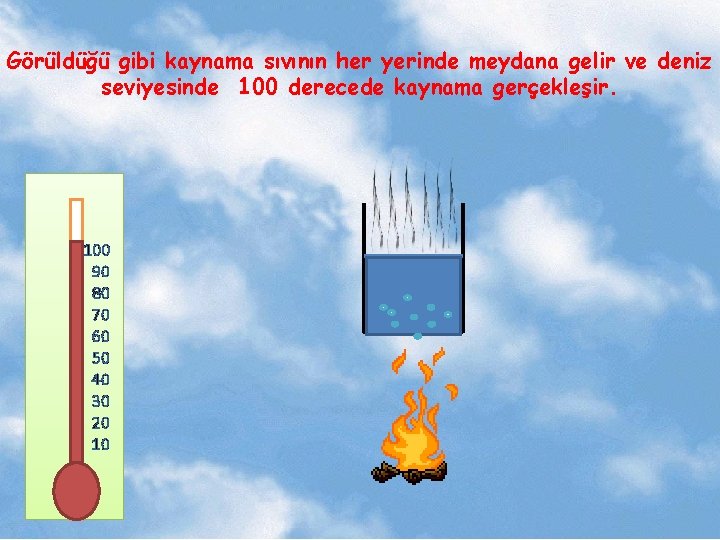 Görüldüğü gibi kaynama sıvının her yerinde meydana gelir ve deniz seviyesinde 100 derecede kaynama