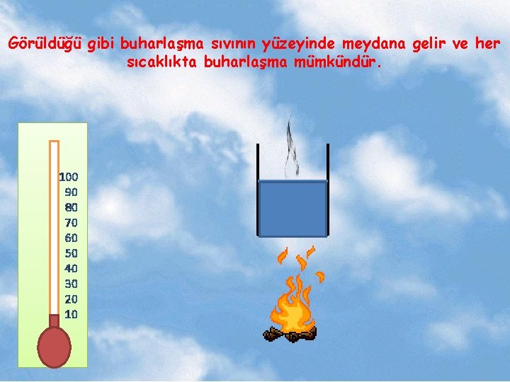 Görüldüğü gibi buharlaşma sıvının yüzeyinde meydana gelir ve her sıcaklıkta buharlaşma mümkündür. 100 90