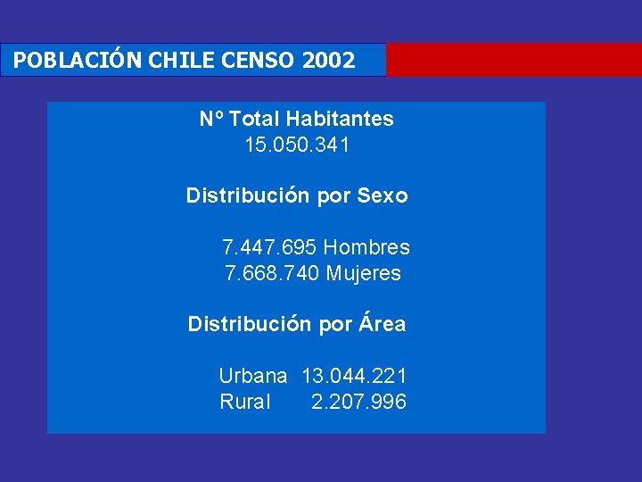 POBLACIÓN CHILE CENSO 2002 Nº Total Habitantes 15. 050. 341 Distribución por Sexo 7.
