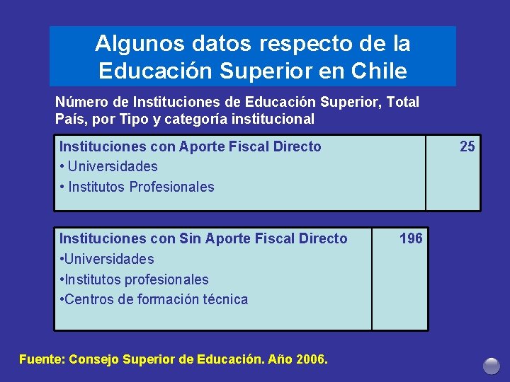 Algunos datos respecto de la Educación Superior en Chile Número de Instituciones de Educación