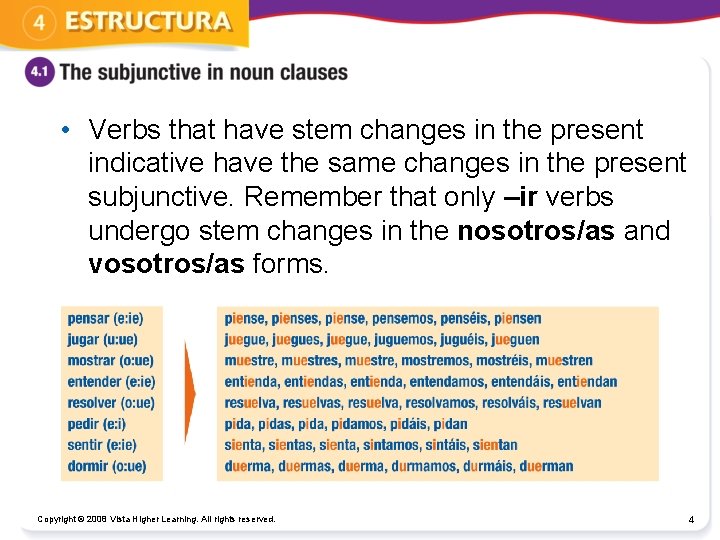  • Verbs that have stem changes in the present indicative have the same