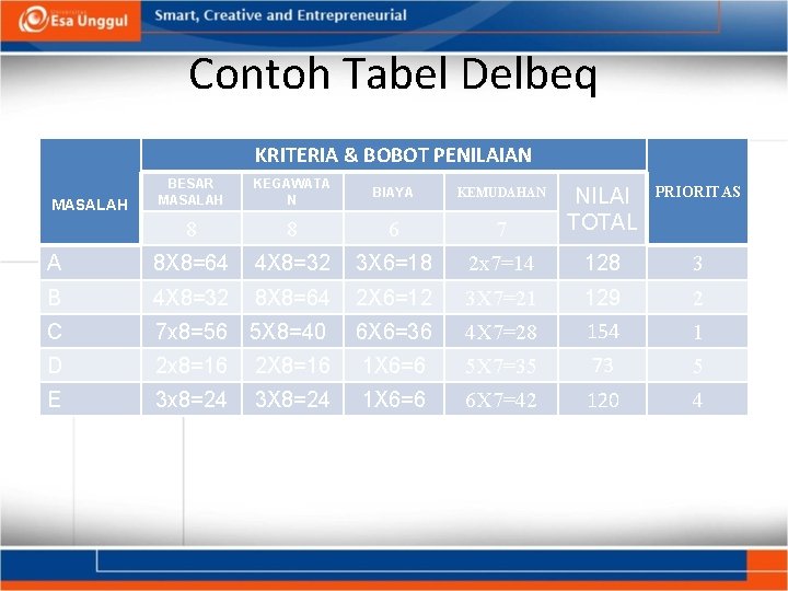 Contoh Tabel Delbeq KRITERIA & BOBOT PENILAIAN BESAR MASALAH KEGAWATA N BIAYA KEMUDAHAN 8 Contoh Tabel Delbeq KRITERIA & BOBOT PENILAIAN BESAR MASALAH KEGAWATA N BIAYA KEMUDAHAN 8