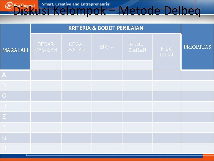 Diskusi Kelompok – Metode Delbeq KRITERIA & BOBOT PENILAIAN MASALAH A B C D Diskusi Kelompok – Metode Delbeq KRITERIA & BOBOT PENILAIAN MASALAH A B C D