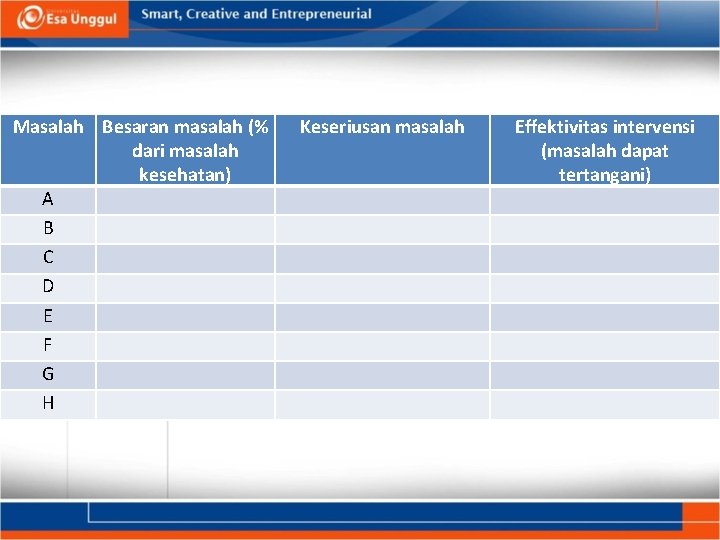 Masalah Besaran masalah (% dari masalah kesehatan) A B C D E F G Masalah Besaran masalah (% dari masalah kesehatan) A B C D E F G