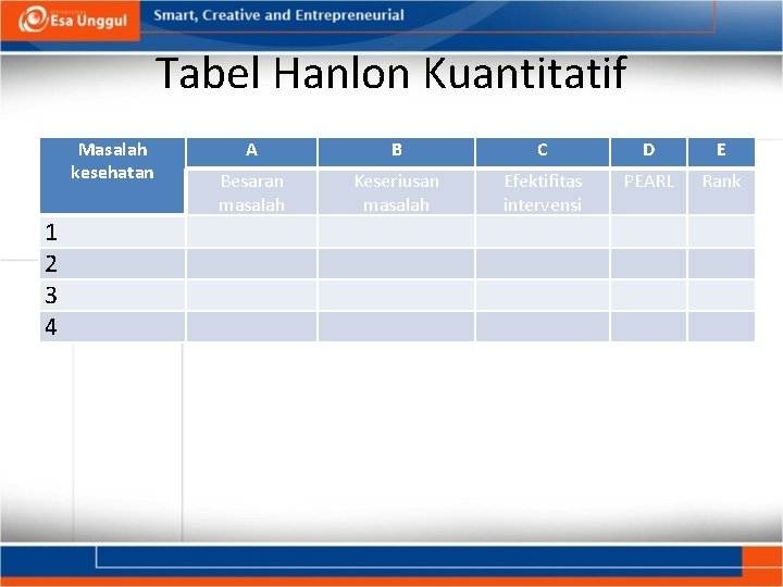Tabel Hanlon Kuantitatif Masalah kesehatan 1 2 3 4 A B C D E Tabel Hanlon Kuantitatif Masalah kesehatan 1 2 3 4 A B C D E