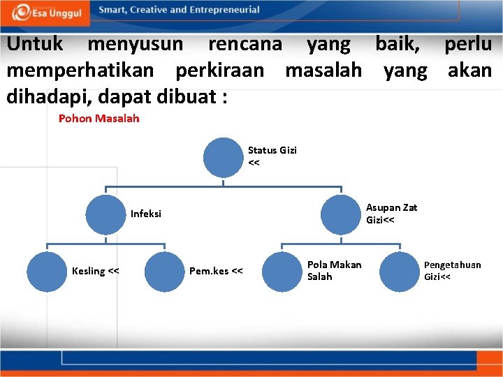 Untuk menyusun rencana yang baik, perlu memperhatikan perkiraan masalah yang akan dihadapi, dapat dibuat Untuk menyusun rencana yang baik, perlu memperhatikan perkiraan masalah yang akan dihadapi, dapat dibuat