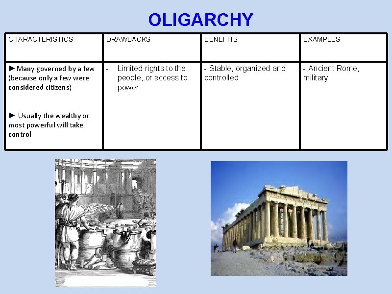 OLIGARCHY CHARACTERISTICS DRAWBACKS BENEFITS EXAMPLES ►Many governed by a few (because only a few