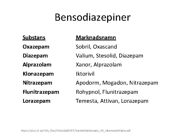 Bensodiazepiner Substans Oxazepam Diazepam Alprazolam Klonazepam Nitrazepam Flunitrazepam Lorazepam Marknadsnamn Sobril, Oxascand Valium, Stesolid,