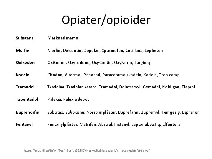 Opiater/opioider Substans Marknadsnamn Morfin, Dolcontin, Depolan, Spasmofen, Cocillana, Lepheton Oxikodon, Oxycodone, Oxy. Contin, Oxy.
