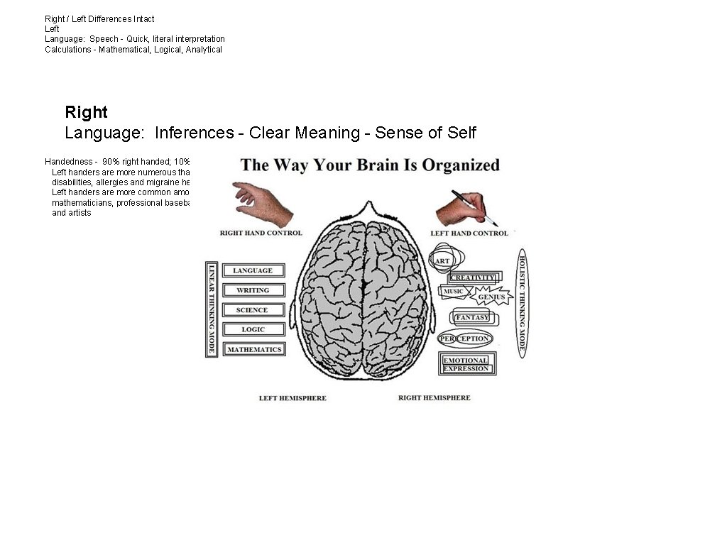 Right / Left Differences Intact Left Language: Speech - Quick, literal interpretation Calculations -