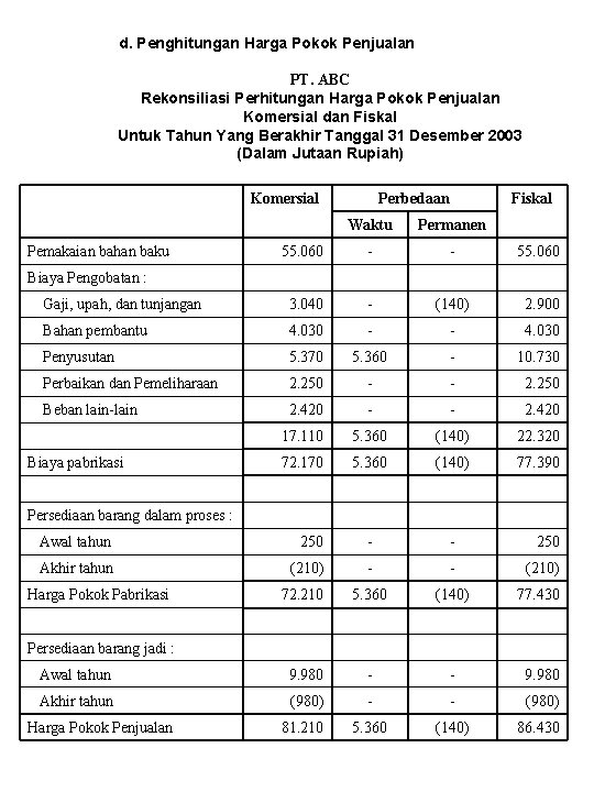 d. Penghitungan Harga Pokok Penjualan PT. ABC Rekonsiliasi Perhitungan Harga Pokok Penjualan Komersial dan
