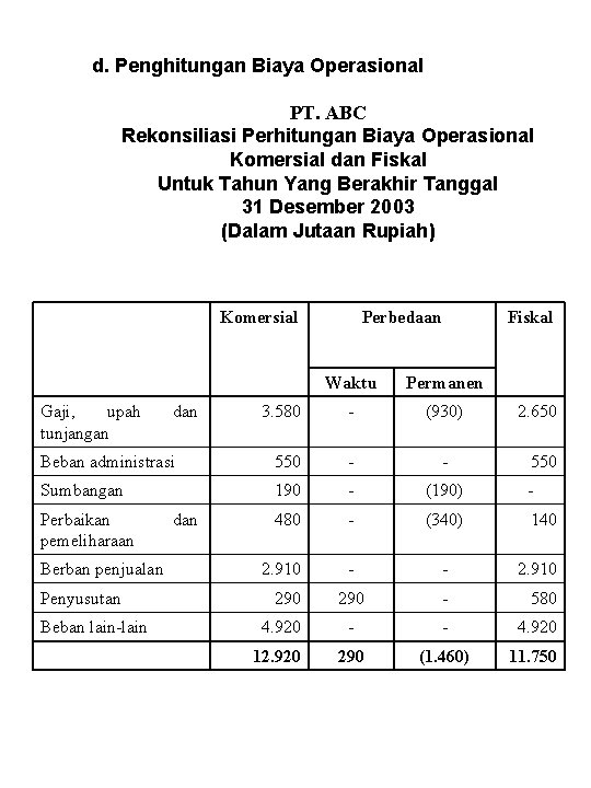 d. Penghitungan Biaya Operasional PT. ABC Rekonsiliasi Perhitungan Biaya Operasional Komersial dan Fiskal Untuk
