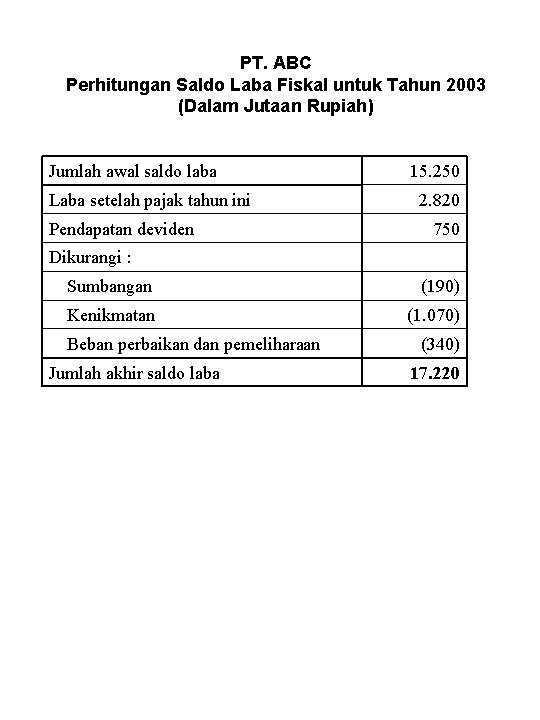 PT. ABC Perhitungan Saldo Laba Fiskal untuk Tahun 2003 (Dalam Jutaan Rupiah) Jumlah awal
