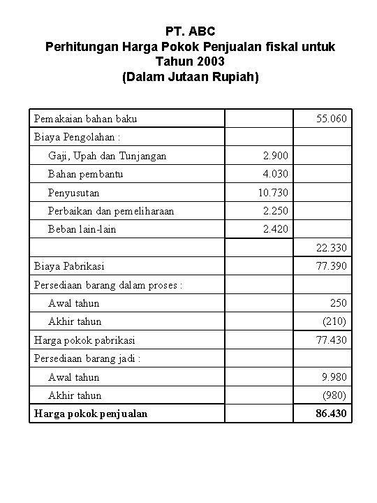 PT. ABC Perhitungan Harga Pokok Penjualan fiskal untuk Tahun 2003 (Dalam Jutaan Rupiah) Pemakaian