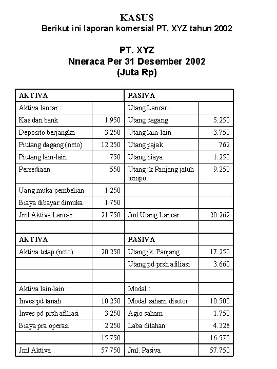 KASUS Berikut ini laporan komersial PT. XYZ tahun 2002 PT. XYZ Nneraca Per 31