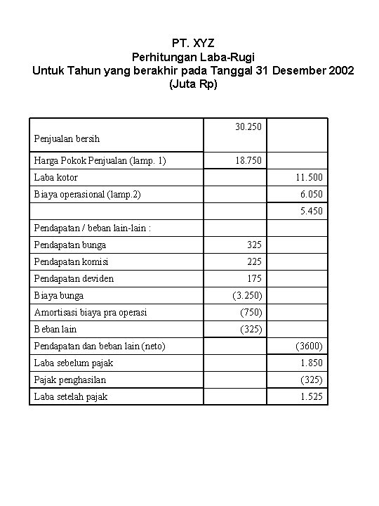 PT. XYZ Perhitungan Laba-Rugi Untuk Tahun yang berakhir pada Tanggal 31 Desember 2002 (Juta
