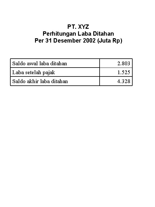 PT. XYZ Perhitungan Laba Ditahan Per 31 Desember 2002 (Juta Rp) Saldo awal laba