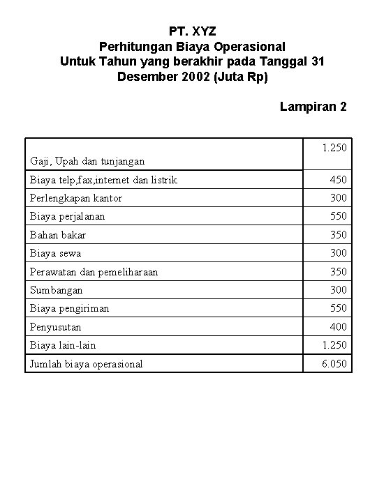 PT. XYZ Perhitungan Biaya Operasional Untuk Tahun yang berakhir pada Tanggal 31 Desember 2002