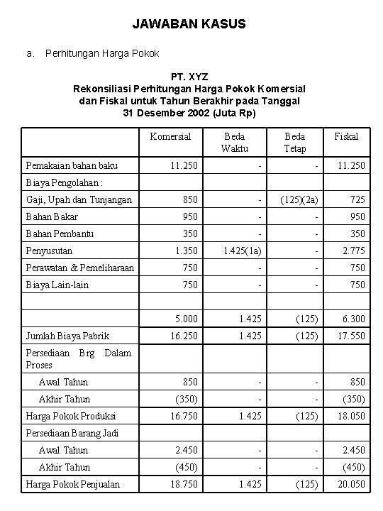 JAWABAN KASUS a. Perhitungan Harga Pokok PT. XYZ Rekonsiliasi Perhitungan Harga Pokok Komersial dan