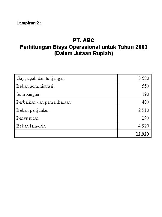 Lampiran 2 : PT. ABC Perhitungan Biaya Operasional untuk Tahun 2003 (Dalam Jutaan Rupiah)