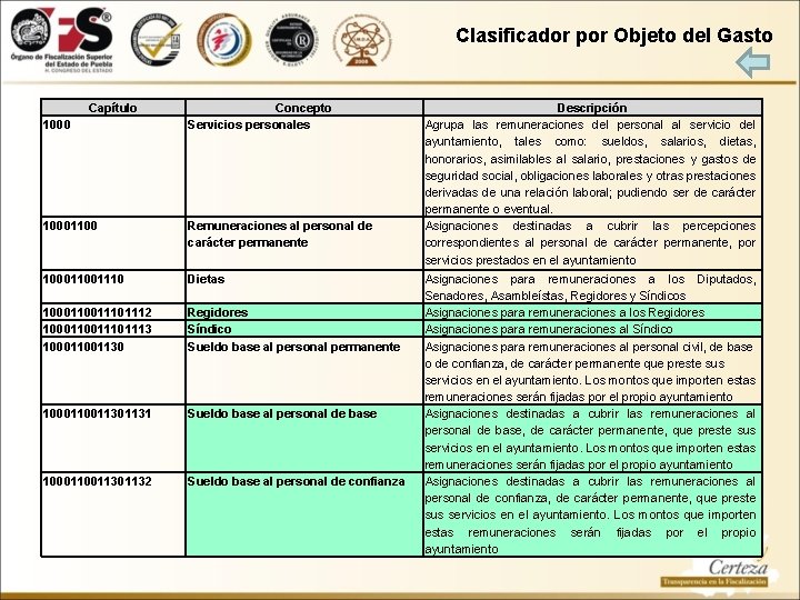 Clasificador por Objeto del Gasto Capítulo 1000 Concepto Servicios personales 10001100 Remuneraciones al personal