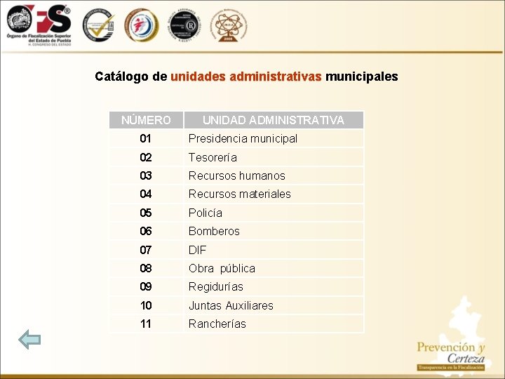 Catálogo de unidades administrativas municipales NÚMERO UNIDAD ADMINISTRATIVA 01 Presidencia municipal 02 Tesorería 03