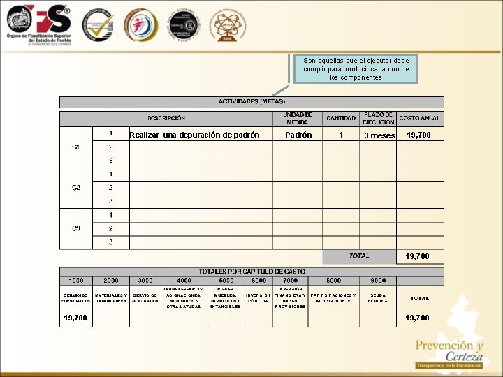 Son aquellas que el ejecutor debe cumplir para producir cada uno de los componentes