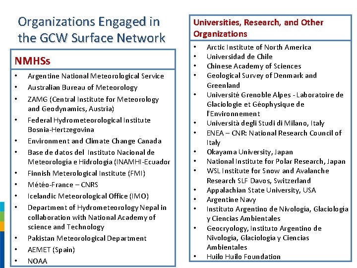 Organizations Engaged in the GCW Surface Network NMHSs • • • • Argentine National