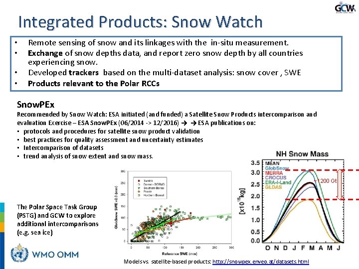 Integrated Products: Snow Watch • • Remote sensing of snow and its linkages with