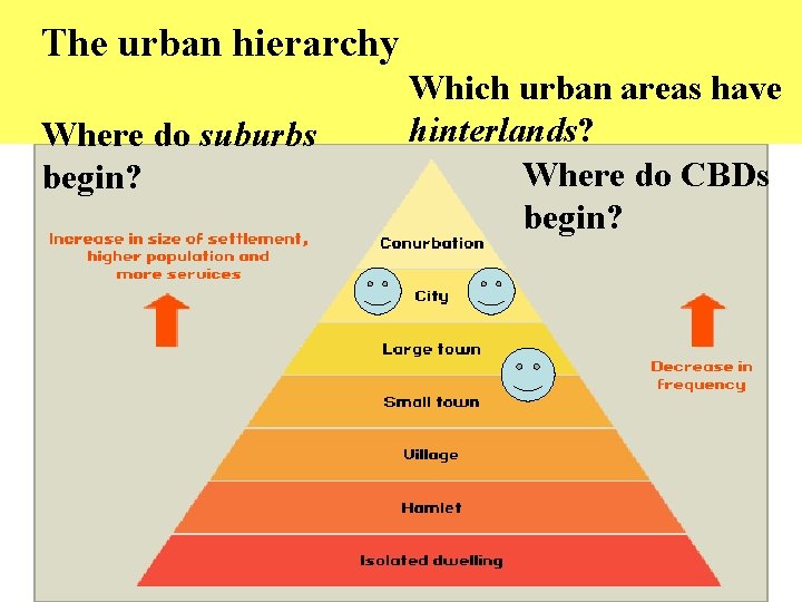 The urban hierarchy Where do suburbs begin? Which urban areas have hinterlands? Where do