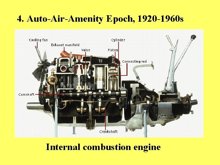 4. Auto-Air-Amenity Epoch, 1920 -1960 s Internal combustion engine 