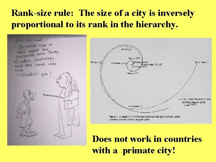 Rank-size rule: The size of a city is inversely proportional to its rank in