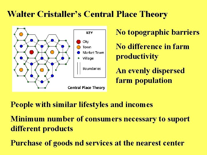 Walter Cristaller’s Central Place Theory No topographic barriers No difference in farm productivity An