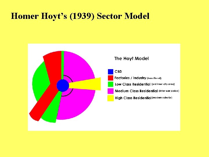 Homer Hoyt’s (1939) Sector Model 