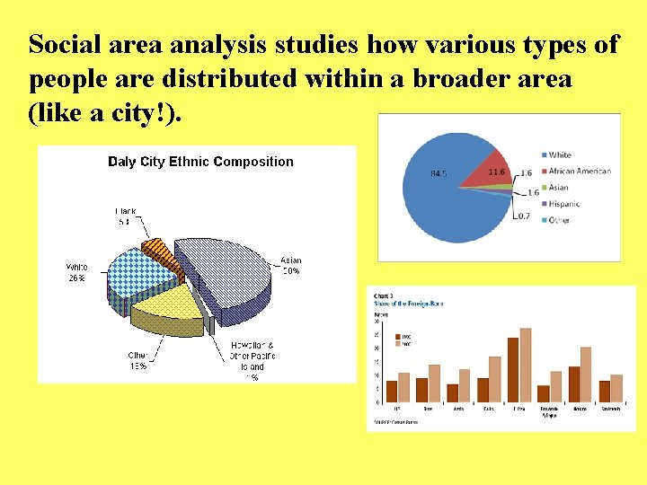 Social area analysis studies how various types of people are distributed within a broader