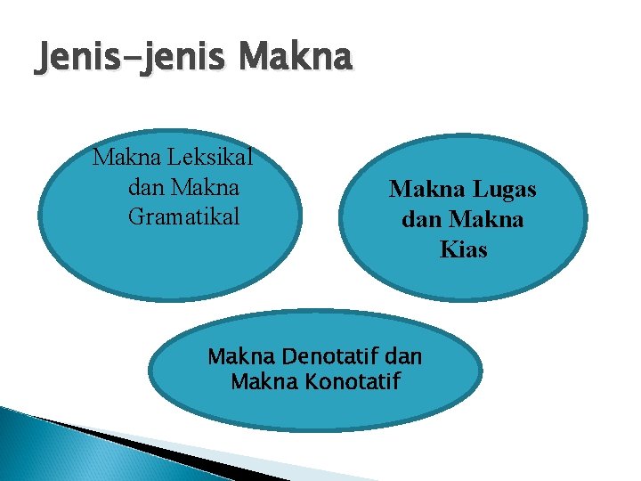 Jenis-jenis Makna Leksikal dan Makna Gramatikal Makna Lugas dan Makna Kias Makna Denotatif dan