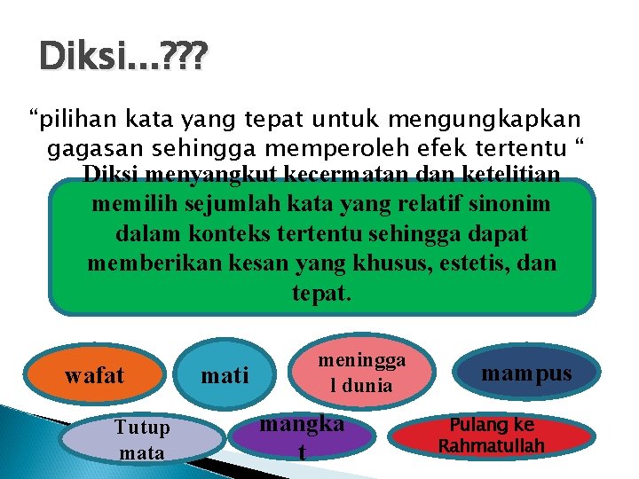 Diksi. . . ? ? ? “pilihan kata yang tepat untuk mengungkapkan gagasan sehingga