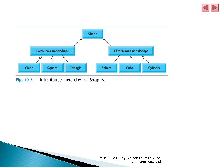 © 1992 -2011 by Pearson Education, Inc. All Rights Reserved. 