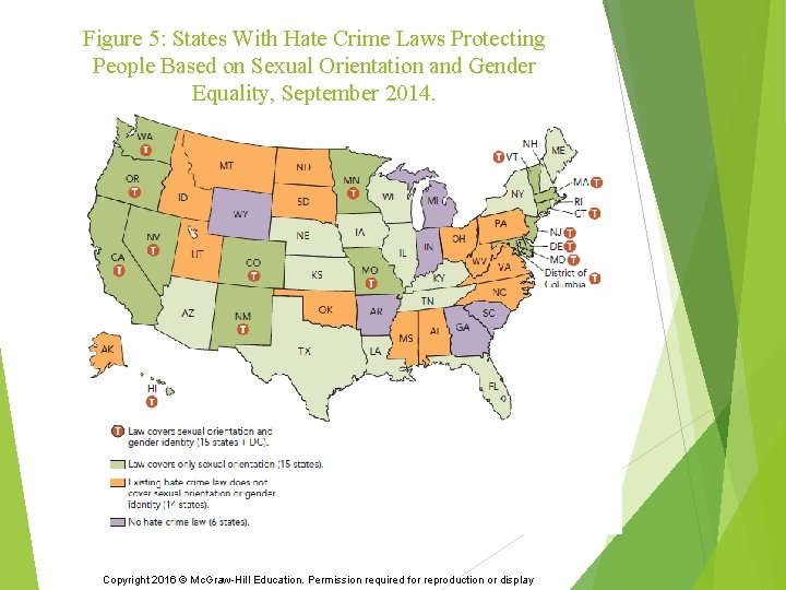 Figure 5: States With Hate Crime Laws Protecting People Based on Sexual Orientation and