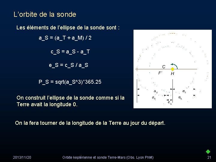 L’orbite de la sonde Les éléments de l’ellipse de la sonde sont : a_S