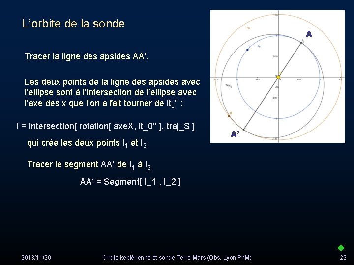 L’orbite de la sonde A Tracer la ligne des apsides AA’. Les deux points