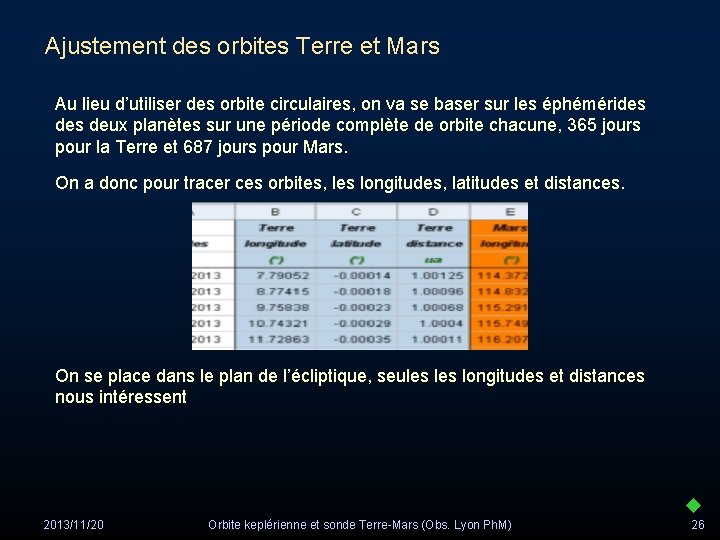 Ajustement des orbites Terre et Mars Au lieu d’utiliser des orbite circulaires, on va