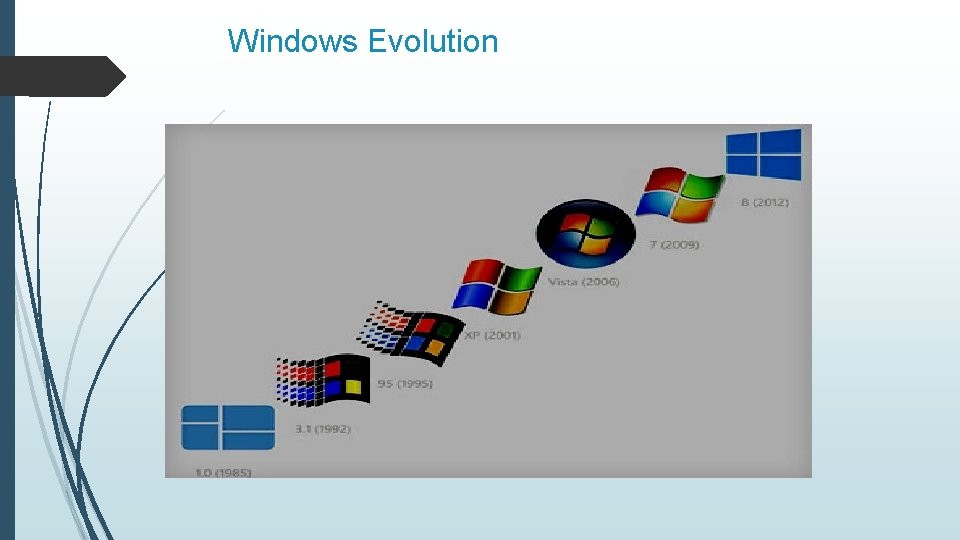 Windows Evolution 