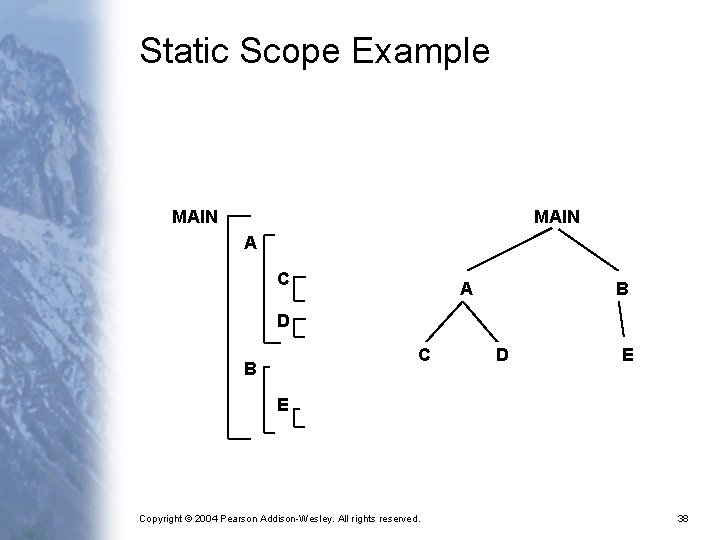 Static Scope Example MAIN A C A B D C B D E E