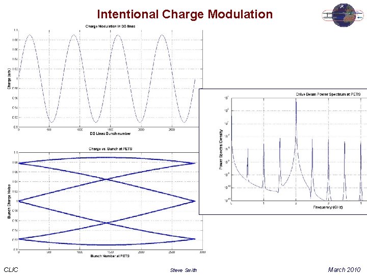 Intentional Charge Modulation CLIC Steve Smith March 2010 