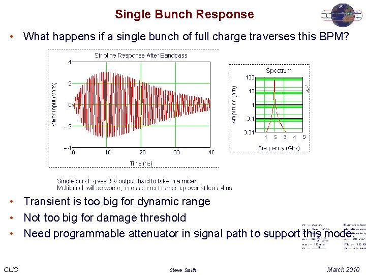 Single Bunch Response • What happens if a single bunch of full charge traverses