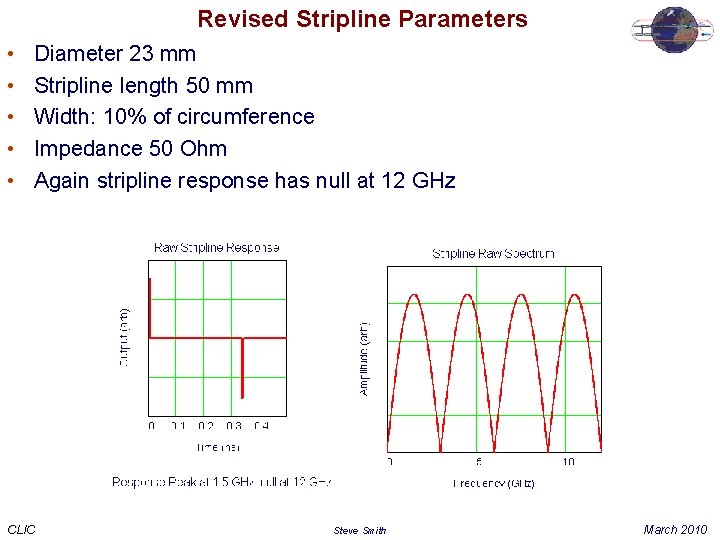 Revised Stripline Parameters • • • Diameter 23 mm Stripline length 50 mm Width: