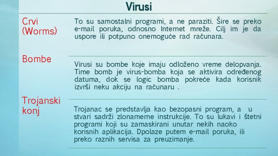 Virusi Crvi (Worms) Bombe Trojanski konj To su samostalni programi, a ne paraziti. Šire