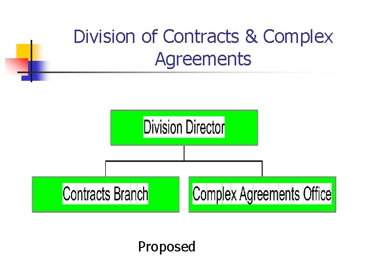 Division of Contracts & Complex Agreements Proposed 