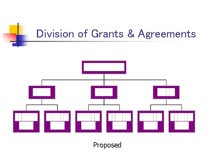 Division of Grants & Agreements Proposed 